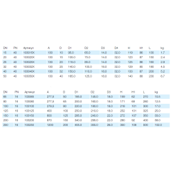 Кран фланцевий Ду 50 Ру 40 стандартнопрохідний Vexve (Т=-20...+200 °С)